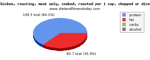 potassium, calories and nutritional content in roasted chicken